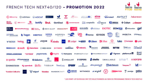 LumApps is once again nominated in the #NextTech40 in 2022
